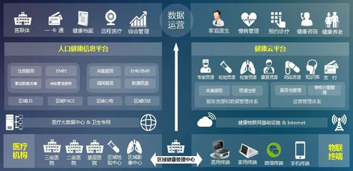 改善醫(yī)療服務(wù)創(chuàng)新 中興網(wǎng)信打造主動(dòng)健康生態(tài)體系